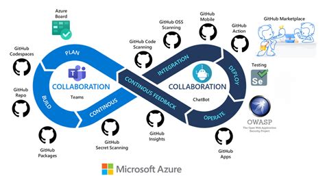 Microsoft Azure DevOps Server